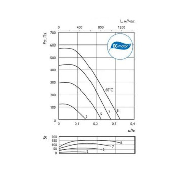 Ostberg CK 250 A EC-1