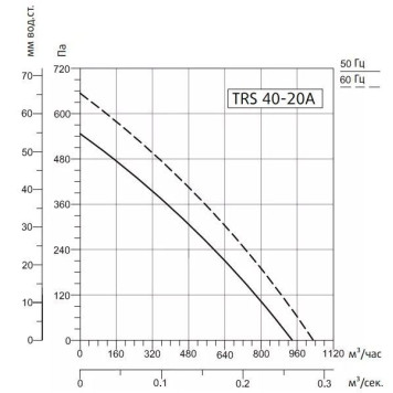 Sysimple TRS 40-20A-2