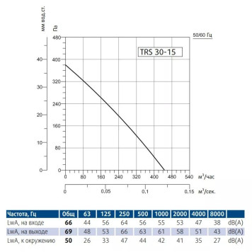 Sysimple TRS 30-15-1