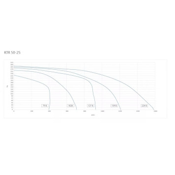 Systemair KTR 50-25-2