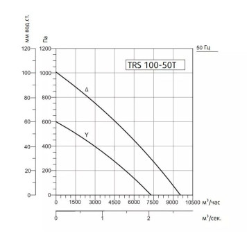 Sysimple TRS 100-50T-2