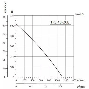 Sysimple TRS 40-20B-1