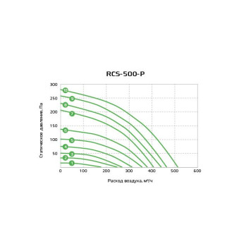 Royal Clima RCS-500-P-1