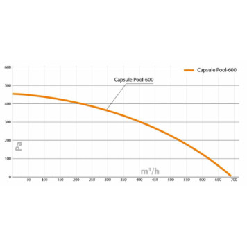 Turkov Capsule pool 600 EL W-8