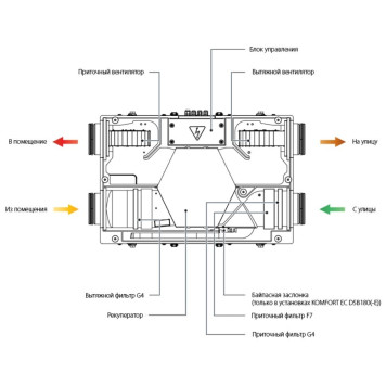 Blauberg KOMFORT EC D5B 180 S21-1