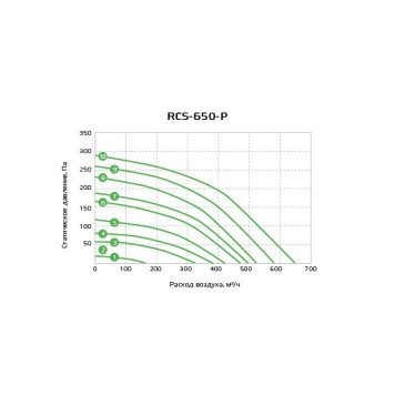 Royal Clima RCS-650-P-1