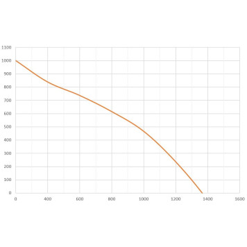 Turkov Zenit-1000 W-2