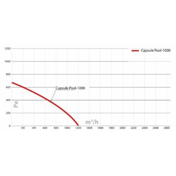 Turkov Capsule pool 1000 EL W-8