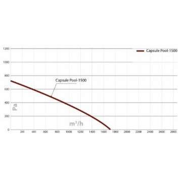 Turkov Capsule pool 1500 EL W-8
