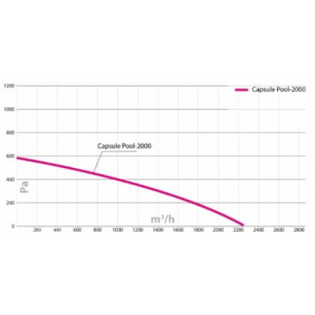 Turkov Capsule pool 2000 EL W-7
