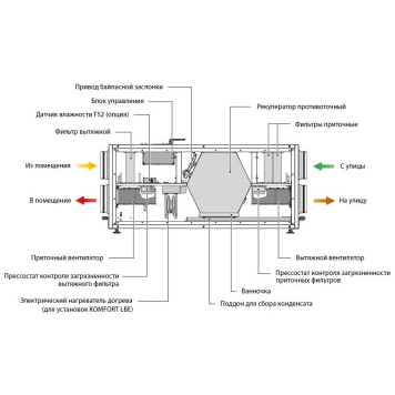 Blauberg KOMFORT EC LBE300 S21-1