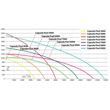 Turkov Capsule pool 9000 W-7