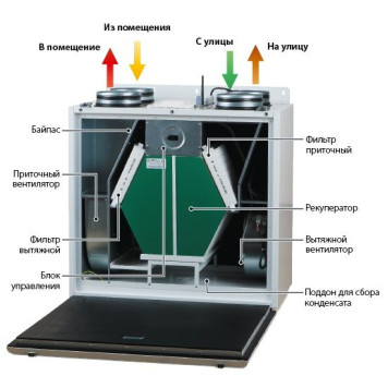 Blauberg KOMFORT EC SB550-E S21-1