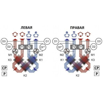 Turkov Zenit HECO-750 EL/EL 3.0/4.5E-3