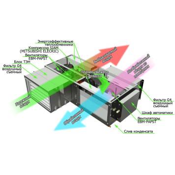 GlobalVent CLIMATE Package 067E-1