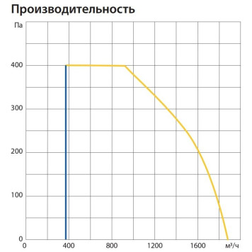 Komfovent ОТД-P-1600-V-HW-F7/M5-GTC-L/A-1