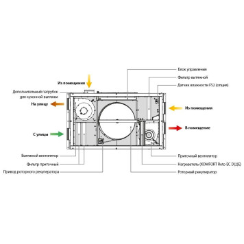 Blauberg KOMFORT Roto EC DE 650 R S21-1