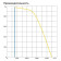 Komfovent ОТД-R-3000-UV-HW-F7/M5-GTC-L/A