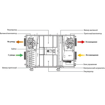 Blauberg KOMFORT EC DBW 900-E R S21 DTV-1