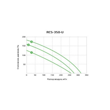 Royal Clima RCS-350-U-1