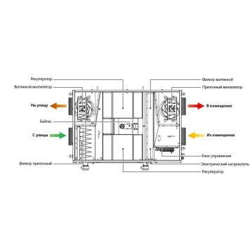Blauberg KOMFORT EC DBE 300-E L S21 DTV-1
