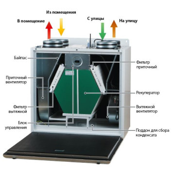 Blauberg KOMFORT EC SB 160-E S21-1
