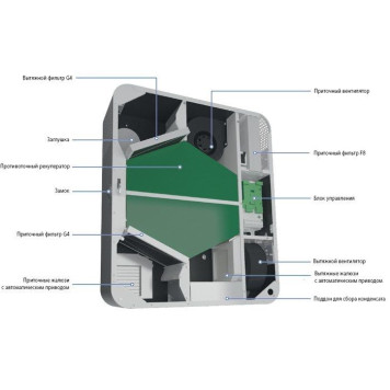 Blauberg FRESHBOX E1-100 WiFi-1