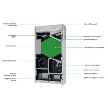 Blauberg FRESHBOX E2-200 ERV WiFi-1