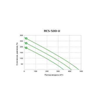 Royal Clima RCS-500-U-1