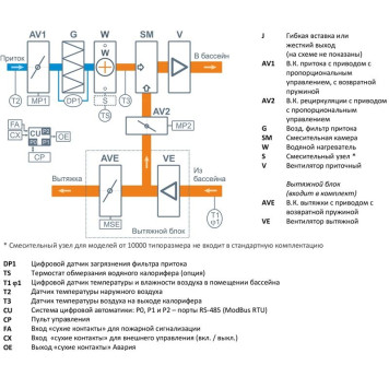 Breezart 2700-C Aqua Pool Mix-2