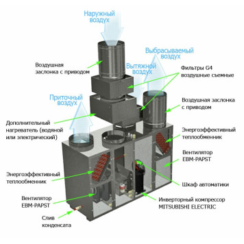 GlobalVent Climate Vi-035-1
