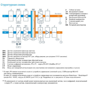 Breezart 6000-C Aqua RR-2