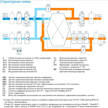 Breezart 2000 Lux RP F PB AC 7,5-2