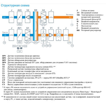 Breezart 3700-C Aqua RR W-2