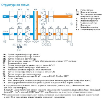 Breezart 2700 Aqua RR W AC-2