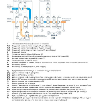 Breezart 1000-C Pool DH VF-2