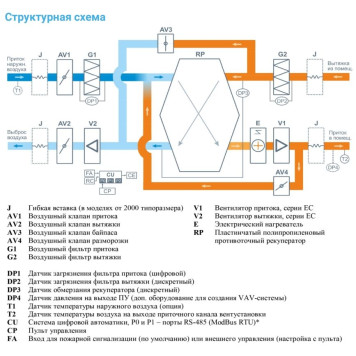 Breezart 3700 Lux RP PB AC 15-2