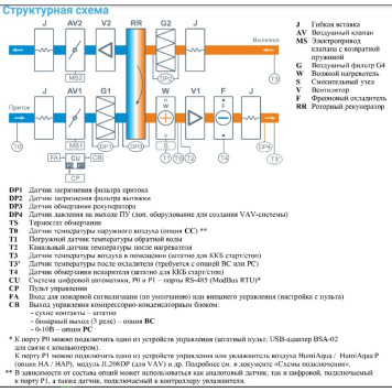 Breezart 12000 Aqua RR F AC-2