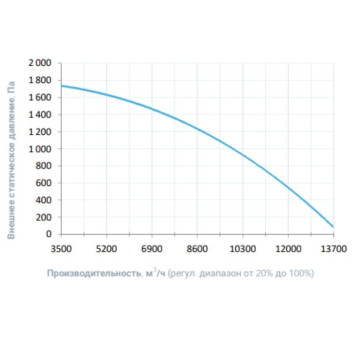 Breezart 12000 Aqua RR AC-2