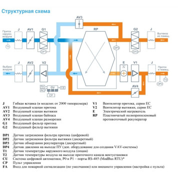 Breezart 8000-C Lux RP PB 45-2