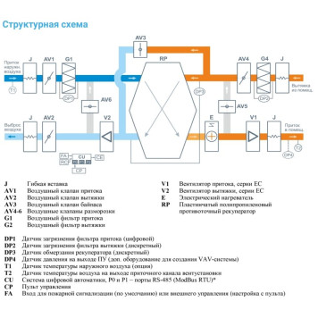 Breezart 2000 Lux RP SB AC 9-380-2