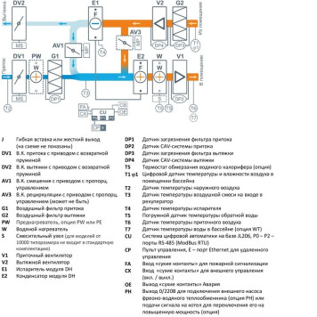 Breezart 14000-C Aqua Pool DH-2