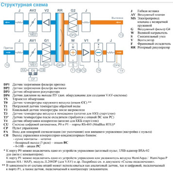 Breezart 2700 Aqua RR F AC-2
