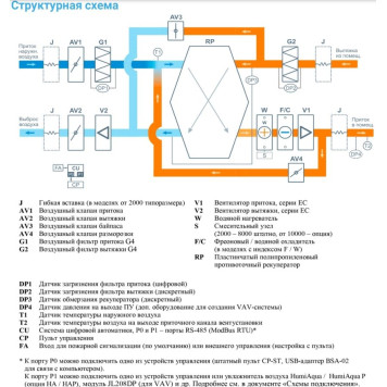 Breezart 2000 Aqua RP F PB AC-2