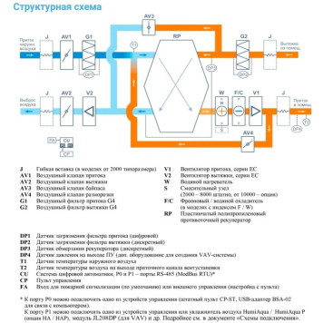 Breezart 4500-C Aqua RP W PB-2