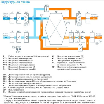 Breezart 8000-C Lux RP W PB 45-2