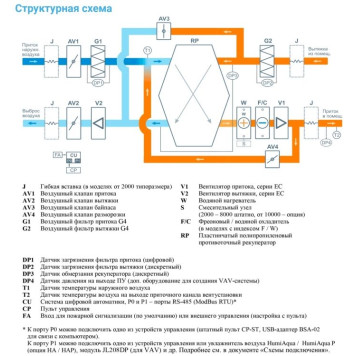 Breezart 4500-C Aqua RP F PB-2