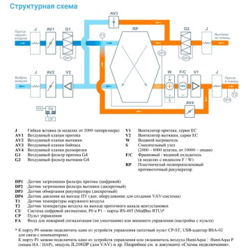 Breezart 2000 Aqua RP W PB AC-2