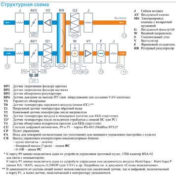Breezart 4500-C Aqua RR F-2
