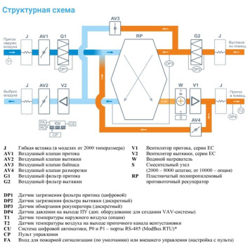 Breezart 2700 Aqua RP PB AC-2